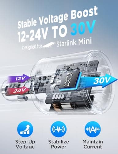 JOYROOM 3-in-1 Starlink Mini Car Adapter [Voltage Display] 12V-24V DC to 30V Step-up Converter, Ultra-Stable Starlink Mini Car Charger with Dual USB Ports Fast Charging for Cars, RVs, Trucks, Boats - Thumbnail 3