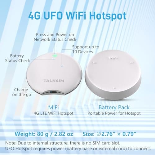 TALKSIM UFO Mobile Hotspot with 1GB Data, 4G LTE Portable WiFi Hotspot Device MiFi, Works with AT&T, T-Mobile, Verizon Network |10 Devices, USA Coverage, No SIM Require, No Contract (White, 1GB 7Days) - Thumbnail 5
