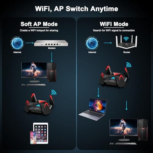NEWFAST USB WiFi Adapter U357, AXE5400 Tri-Band Wireless Network Adapter with 4 Antennas, 6GHz Wireless USB WiFi Adapter for Desktop PC, MU-MIMO, OFDMA, WPA3, WiFi Dongle Supports Windows 11/10 - Thumbnail 4