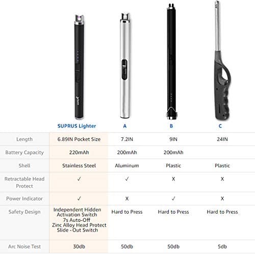 SUPRUS Lighter Electric Candle USB Type C Rechargeable Lighter with Upgraded LED Battery Display Safety Switch Flameless Plasma Windproof for Cooking BBQs Fireworks - Thumbnail 2