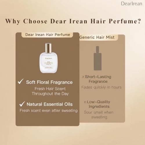 Dear Irean Hair Perfume for Women, Soft Floral Hair Mist, Alcohol-Free Hair Fragrance Spray for Women, Lightweight Leave-In Hair Spray for Dry & Frizzy Hair, Ultra Fine Mist, Non-Sticky Feel, 0.85 Oz - Thumbnail 2