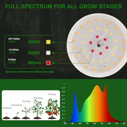 DingChen Outdoor Grow Lights Waterproof, Full Spectrum String Grow Light with 22FT Light String Cord for Seedling, Veg, Flower in Greenhouse, Garden, Backyard, Farm (6 Lights, with Smart Plug) - Thumbnail 2