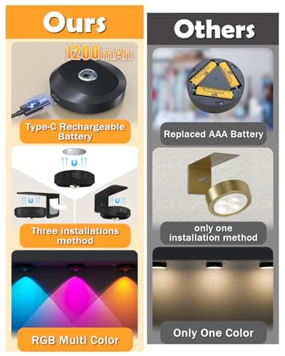 WILLED Picture Lights, 1200mAh Rechargeable Battery Operated Picture Lights, Puck Lights with Remote, 9 RGB Colors, Dimmable&Timer, Gallery Lights, Art Display Lighting for Paintings Wireless/3 Pack - Thumbnail 2