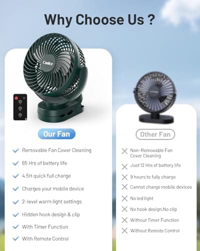 Camping Fan with Remote Control - 12000mAh Rechargeable Battery Powered Fan, Camping Fans for Tents with LED light & Hanging Hook, Rechargeable Battery Operated Ceiling Fans for Tent RV Bed, Green - Thumbnail 6