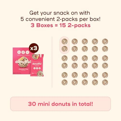 Donutful Chocolate Chip Mini Donuts – Baked Not Fried, Less Sugar, Nothing Artificial, Non-GMO, Individually Wrapped Snack Packs (30 Donuts/Box) - Thumbnail 6