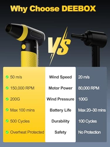 DEEBOX Electric Compressed Air Duster & Blower, 150000 RPM Super Power Adjustable Air Duster, 3 Speed Cordless Mini Blower, USB Rechargeable (5V/2A), Portable Dust Remover for Computer Keyboard Car - Thumbnail 4
