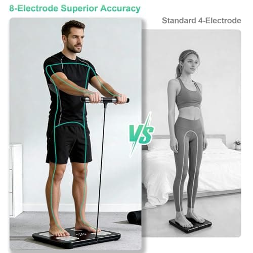 PGID Smart Scale for Body Weight,8-Electrode Digital Bathroom Scale for Weight Fat BMI Muscle Mass Full Body Composition Analyzer 28 Measurements Accurate Weighing Machine Syncs w App for 24 Users - Thumbnail 2