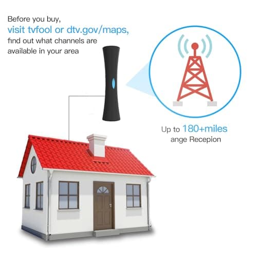 TV Antenna for Smart TV Indoor, Digital TV Antenna for Smart TV with Far/Near Gain Switch, Amplified HDTV Antenna, 360° Omni-Directional Reception, USB Powered, 4K 1080P - Thumbnail 2
