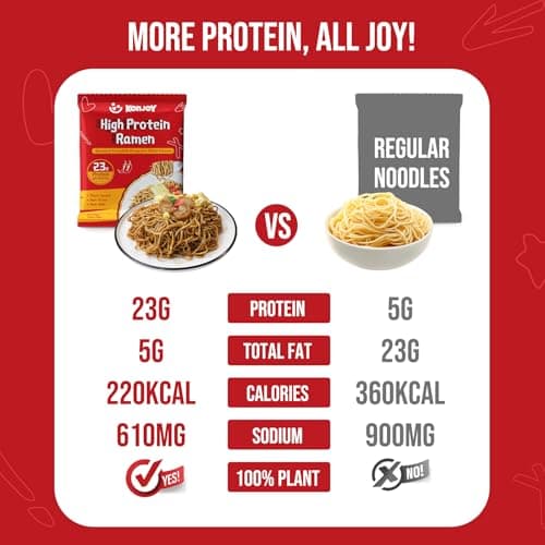 KONJOY Protein Ramen Noodles, Plant-Based High Protein(23g) Ramen Noodles Tossed with Savory Crayfish Chili Sauce, Non Fried, Low Fat, Vegan Healthy Meal, 5 Pack - Thumbnail 4