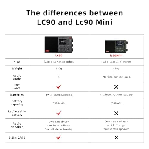 CHOYONG LC90 Mini Multi-Band Smart Internet Radio Portable WiF/4G,AM/FM,Longwave & Shortwave Radio with SSB Single Side Band,Bluetooth,TF Card,All World Radios,Digital Radio, choyoung - Thumbnail 4