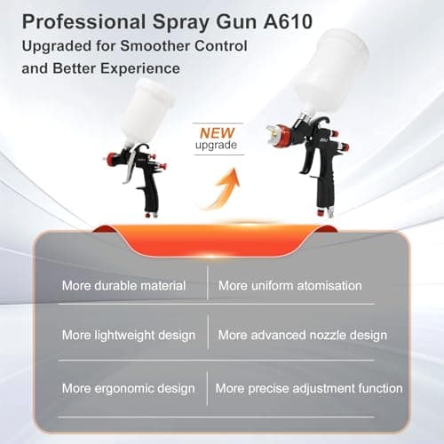 RRJ A610 LVLP Air Spray Gun Premium Kit, R500 LVLP Paint Gun Updated Version, 1.3/1.5/1.7mm Nozzles & Air Regulator Auto Paint Gun for House Painting, Car Primers and Top Coat - Thumbnail 4