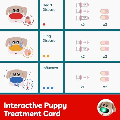 TOP BRIGHT Doctor Kit for Toddlers 3-5, Pretend Play Doctor Set with Pink Veterinarian Costume, DR Kit Dress Up Toys for Kids, Role Play Dog Vet Playset, Christmas Birthday Gifts for Girls Boys 3 4 5 - Thumbnail 3