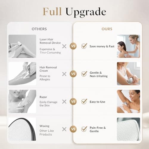 Aurorcness Crystal Hair Remover for Women Men, Hair Removal Device with 5th Nano Crystal Tech, Painless Exfoliation Epilators Reusable Epilator Device, Magic Hair Eraser for Whole Body Use - Thumbnail 3