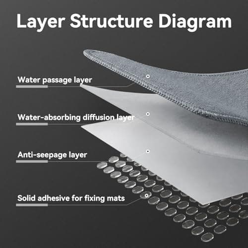 MontVoo Ultra Thin Bath Mat, Super Absorbent Bathroom Mat, Quick Drying Bath Rugs for Bathroom, Machine Washable Non-Slip Bathroom Rug Front of Bathtub, RV, Shower Room, Sink, (17x24, Grey, 1Pack) - Thumbnail 5
