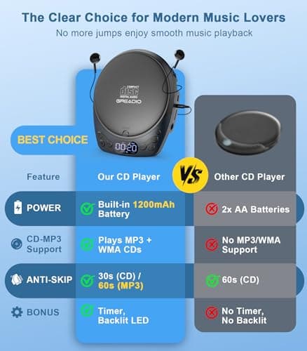 Portable CD Player with Headphones, Rechargeable Discman CD Player for Car & Home, Small CD Players Portable with 60s Anti-Skip, Supports CD/MP3/WMA/TF Card/AUX, Backlit/Lock/Programmable/Timer - Thumbnail 3