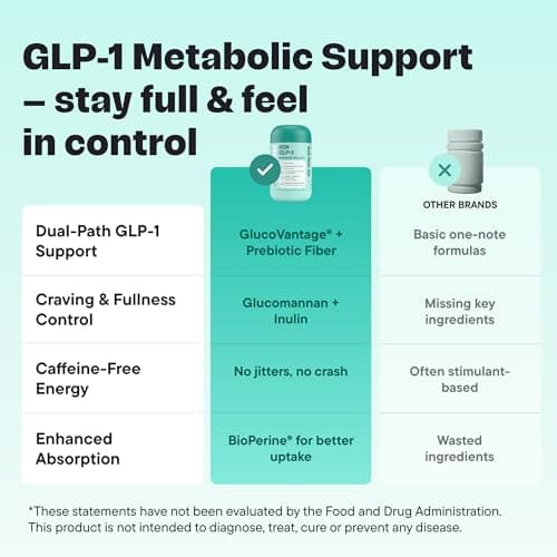 GLP-1 Metabolic Support Supplement – 4-in-1 Formula for Appetite Control, Cravings, Digestion, Energy & Weight Management – With GlucoVantage®, Berberine, Inulin & EGCG – Vegan Capsules - Thumbnail 5