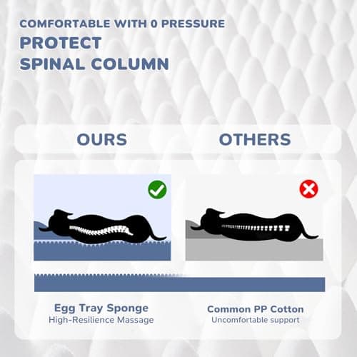 OtterOasis Foldable Human Dog Bed for Adult, 72"x44"x12" Fluffy Faux Fur Human Sized Pet Bed with Blanket, Orthopedic Dog Bed with Egg Foam and Water Proof Liner (Dark Grey (Surround), 72" Length) - Thumbnail 3