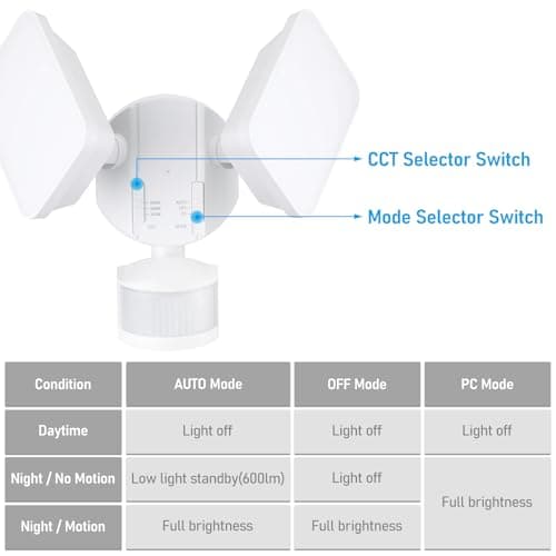 LEONLITE 25W 3CCT Plug in LED Security Light, Motion Sensor & Dusk to Dawn Flood Lights Outdoor, 3 Lighting Modes, Adjustable 2-Head, Wet Location, 3000K/4000K/5000K Selectable, ETL&FCC Listed, White - Thumbnail 6