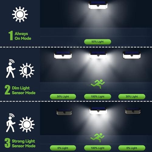 TECKNET 416 LED Solar Powered Outdoor Lights, 270° Angle & 3 Lighting Modes Motion Sensor Light Outdoor, Security Solar Lights Waterproof - 1 Pack - Thumbnail 5
