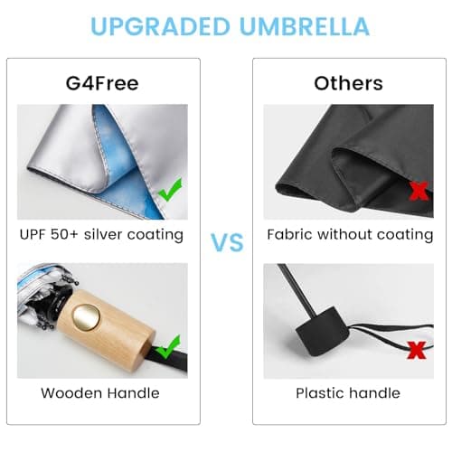G4Free UPF 50+ UV Protection Travel Umbrella with Wooden Handle, 42 Inch Lightweight Sun Rain Folding Umbrellas Auto Open Close (Sky) - Thumbnail 4