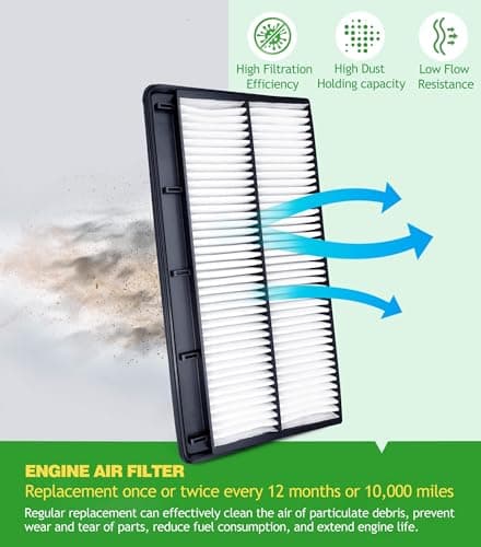 COCOAUTO Engine & Cabin Air Filter Kit for Pilot 2023 2024 2025 2026, MDX (2022-2026) 3.5L Only, Replace 1722061AA00, 80292TF0G01 (Not for 3.0L) - Thumbnail 5