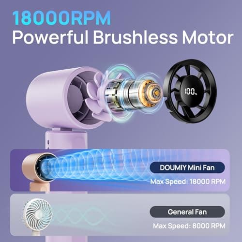DUOMIY 2026 Upgraded Portable Handheld Turbo Fan Personal fan 18000RPM Speed Adjustable, 3-IN-1 Rechargeable Fan with LED Display, Travel Essentials, Gifts for Women Men Outdoor Indoor (Purple) - Thumbnail 2