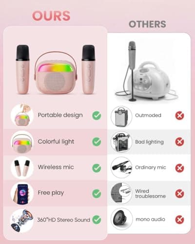 Mini Karaoke Machine for Kids, Toy for Girls Portable Bluetooth Speaker with 2 Wireless Microphones, Fashion Toy Gifts for Christmas Birthday, for 3 4 5 6 7 8+ Year Old Girls Gifts(Pink) - Thumbnail 4