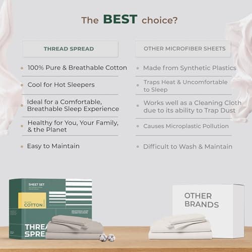 THREAD SPREAD 100% Organic Cotton Sheets Twin XL Size - Organic Cotton Percale Weave Sheet Set (3 PC, Floral Blue), Soft, Cooling, Crisp & Breathable, 16" Deep Pocket Hotel Quality Bedding Set - Thumbnail 5