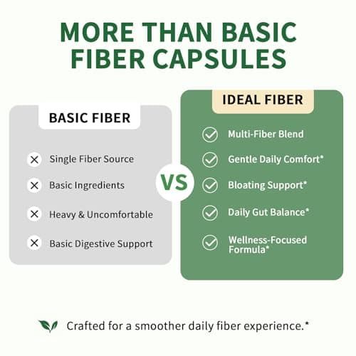 Fiber Supplement - Psyllium Husk Powder Capsules 1500mg & Slippery Elm- Regularity, Effortless Bowel Movements - Gentle Daily Fiber for Digestive & Gut Health -Natural Prebiotic Fiber,Non-GMO-120 Caps - Thumbnail 4