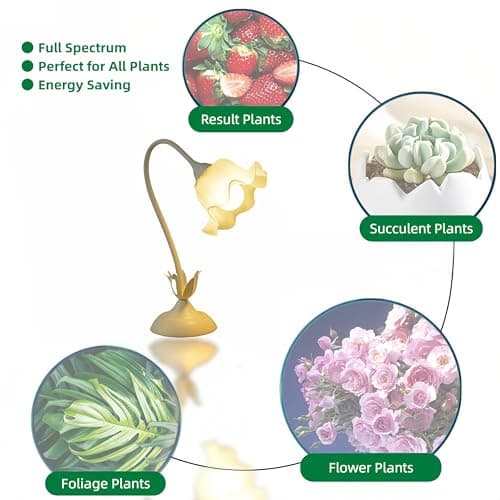 Table Top Grow Light for Indoor Plants – Decorative Desk Plant Light for Succulents Bonsai Cactus, Adjustable Desktop Grow Lights with Base, Cute Office Mini Grow Lamp - Thumbnail 6