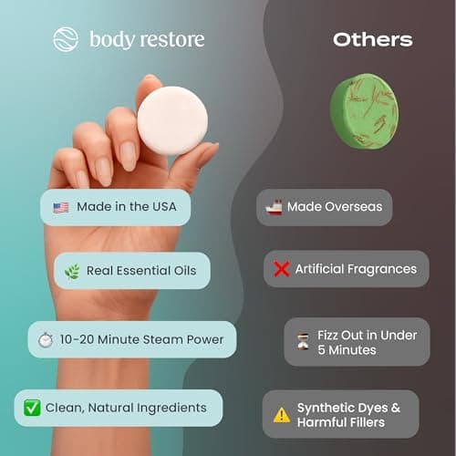 Body Restore Shower Steamers Aromatherapy 15 Pack – Fathers Day Gift for Dad, Birthday Gifts for Women & Men, Spa Stress Relief & Relaxation Self Care Gifts – Premium Eucalyptus Essential Oil Tablets - Thumbnail 4