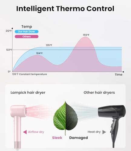 Hair Dryer,150000 RPM Ionic Blow Dryer with 500M Negative Ions, Lightweight Travel Hair Dryer with Magnetic Diffuser & Nozzle for Fast Drying, Low Noise Brushless Motor for Salon & Home Use,Pink - Thumbnail 4