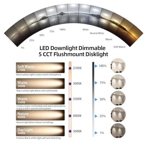 AHIMORI 6 Inch Ultrathin Led Recessed Lighting Dimmable Wafer Lights 15w 1200lm 5cct Selectable Retrofit Flush Mount Ceiling Light Fit 5"/6" Recessed Can and Junction for Box Bedroom Bathroom 6 Pack - Thumbnail 2