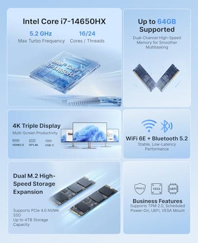 ACEMAGIC M5 Mini PC Intel Core i7-14650HX HX-Class Processor(16C/24T, 55W) 32GB RAM 1TB PCIe 4.0 SSD Mini PC Windows 11 Pro WiFi 6E, Triple 4K Mini Computer Desktop - Thumbnail 2