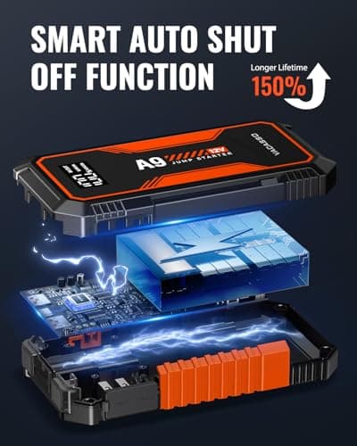 Jump Starter 4000A, VACASSO A9 Battery Jumper Starter Portable (7L Gas/4L Diesel), 12V Car Battery Booster Jump Starters Pack, Jumpstart with USB Ports, Jumper Cables, LED Light, Storage Case - Thumbnail 3