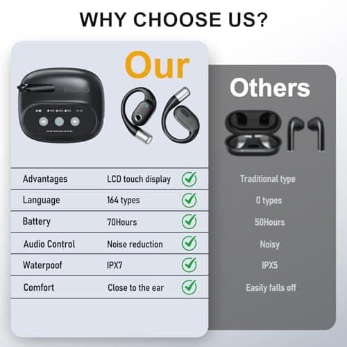 AI Translation Earbuds Real Time,LCD Touchsreen,164 Language Translator Earbuds,70 Hours Audifonos Traductores Inglés Español,Noise Cancelling Translation Headphones with Audio and Video Calls,IPX7 - Thumbnail 4
