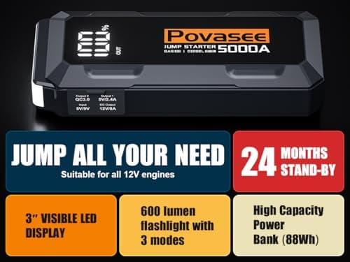 5000A Jump Starter Povasee A40 Car BatteryJump Starter, 12V Jump Box for Car Up to All Gas or 10L Diesel Engine Battery Jumper Starter Portable with 3" LCD Display Power Bank/Dual Output/LED Light - Thumbnail 3