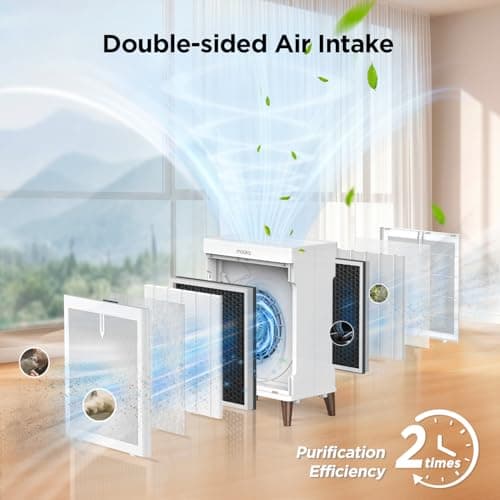 MOOKA Air Purifiers for Home Bedroom Large Room 3000 Ft², Double-Sided HEPA Air Cleaner with Washable Pre-Filter, PM2.5 Air Quality Monitor, Auto Mode, 20dB Air Filter for Pets Hair Odor Dust, HKB320F - Thumbnail 2