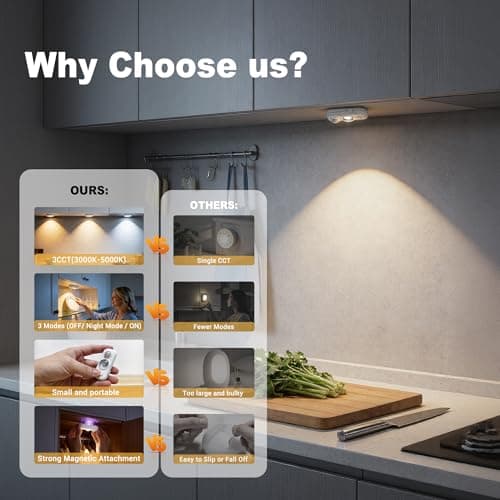 JandCase Under Cabinet Lighting, [6 Pack] Rechargeable Battery Operated Motion Sensor Light Indoor, 3000K/4000K/5000K Wireless Magnetic Dimmable Closet Lights for for Kitchen, Stairs - Thumbnail 6