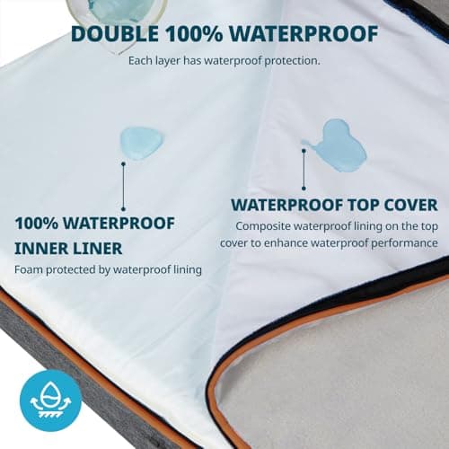 LIORCE Orthopedic Memory Foam XXL Dog Bed - 6" Thick Beds for Extra Large Sized Dog - Waterproof Removable Washable Cover & Wrap-Around Zipper - Ultimate Comfort & Easy Maintenance, Light Grey - Thumbnail 3