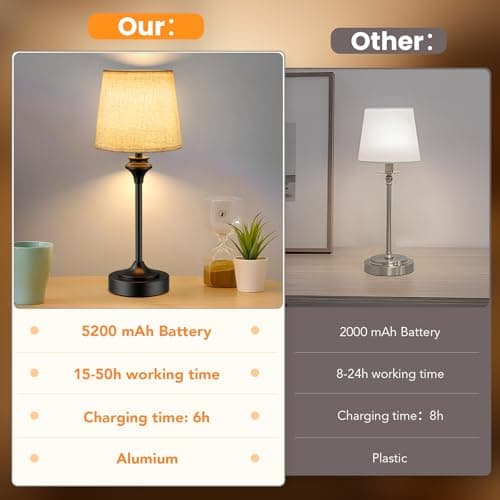 NIORSUN Portables Cordless Table Lamp,Flaxen Fabric Shade Battery Operated Lamp,5200mAh Bedside Table Lamp with Warm White,3 Way Dimmable Touch Desk Lamp for Living Room Bedroom Restaurant (Black) - Thumbnail 5