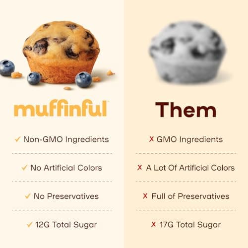 Muffinful Triple Blueberry Mini Muffins – Bakery Fresh Bite-Sized Treats – 60 Muffins Total (15 Packs of 4) – Less Sugar, Nothing Artificial, Individually Wrapped - Thumbnail 3
