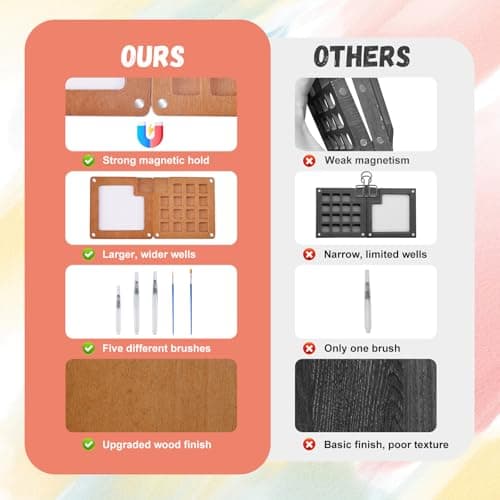 Watercolor Paint Set 12 Colors, 15-Compartment Mini Travel Watercolor Kit with 5 Brushes & Sketchbook, Portable Wooden Box with Color Storage Case for Plein Air & Urban Sketching - Thumbnail 3