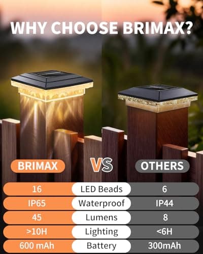 BRIMAX 6 Pack 4x4 Solar Fence Lights Outdoor,3 Modes,16 LEDs Bright,IP65 - Thumbnail 5