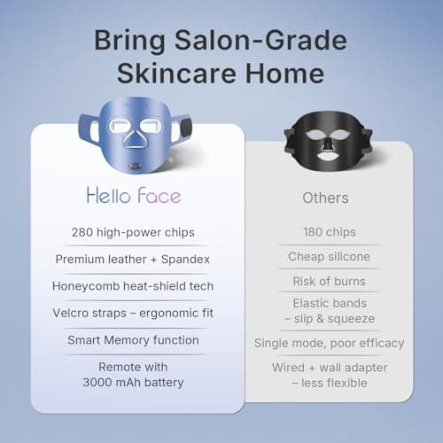 Hello Face Red Light Therapy Mask, 280 LEDs Quad-Chips Infrared Light Led Face Mask Light Therapy for Face Skin Care Improvement, Ultra-Soft Led Mask Light Therapy for 4 Modes with Eye Protection - Thumbnail 5
