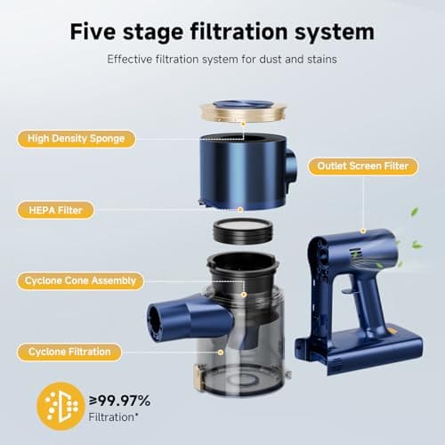 Shieal Cordless Stick Vacuum Cleaner - 45KPA Powerful Suction Vacuum with 45 Min Runtime, Detachable Battery, Anti-Tangle & 1.5L Dust Cup, 8 in 1 Vacuum Cleaner for Pet Hair, Carpet, HardFloor, Blue - Thumbnail 4