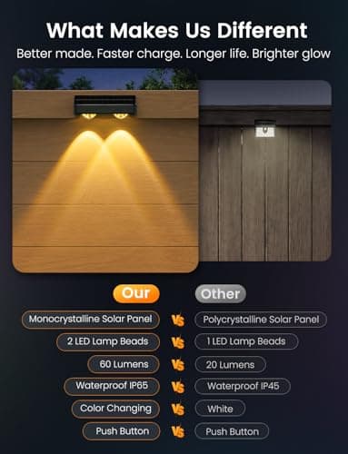 nibuuecer Solar Fence Lights Outdoor, 4 Pack Color Changing Fence Lights Solar Powered with 9 RGB Colors & 11 Lighting Modes, IP65 Waterproof Dusk to Dawn Fence Lights for Patio, Deck, Wall, Backyard - Thumbnail 6