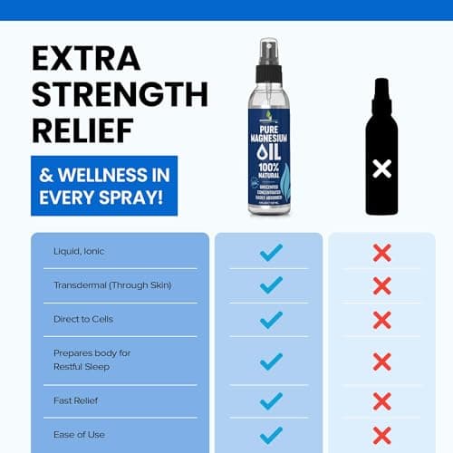 Pure Magnesium Oil Spray 8oz - Topical Magnesium Spray for Sleep Extra Strength - Less Sting - Less Itch - 100% Natural and Organic Oil - Made in USA - Thumbnail 2