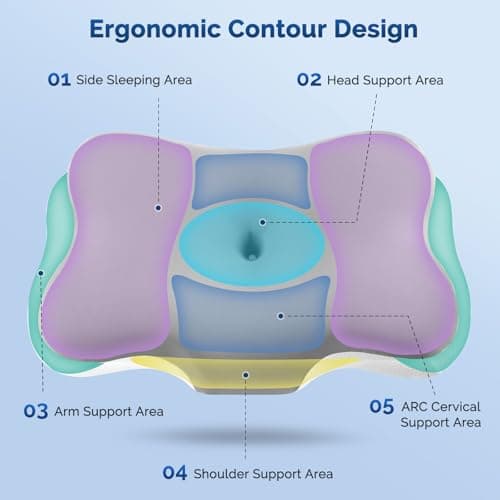 Cervical Neck Pillow, Ergonomic Side Sleeper Pillow for Neck Support, Cooling Memory Foam Pillows for Sleeping, Contour Orthopedic Bed Pillows for Side Back Stomach Sleepers (Grey) - Thumbnail 2