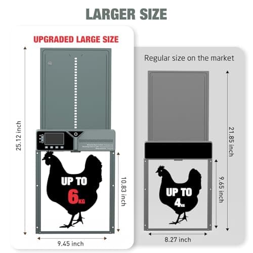 fophop Large Automatic Chicken Coop Door, Solar Powered with Upgraded 4000mAh Battery, Light Sensor, Timer, Remote & Manual Control, Anti-Pinch Safety Auto Door for Chickens, Ducks & Geese, Blue - Thumbnail 3